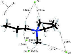 Graphical abstract: Syntheses, crystal structures, and polymorphism of quaternary pyrrolidinium chlorides
