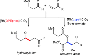 Graphical abstract: Rhodium-catalysed hydroacylation or reductive aldol reactions: a ligand dependent switch of reactivity