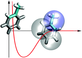 Graphical abstract: Conditional reversible work method for molecular coarse graining applications