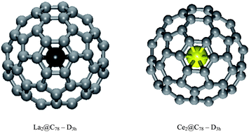 Graphical abstract: The role of ellipticity on the preferential binding site of Ce and La in C78-D3h—A density functional theory study