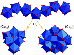 Graphical abstract: Cerium oxide nanoclusters: commensurate with concepts of polyoxometalate chemistry?