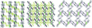Graphical abstract: Reaction vessel- and concentration-induced supramolecular isomerism in layered lanthanide-organic frameworks