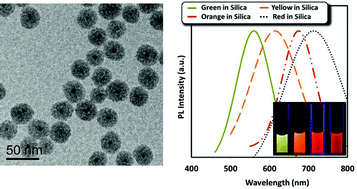 Graphical abstract: Synthesis of AIZS@SiO2 core–shell nanoparticles for cellular imaging applications