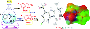 Graphical abstract: AlCl3 mediated unexpected migration of sulfonyl groups: regioselective synthesis of 7-sulfonyl indoles of potential pharmacological interest