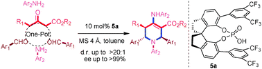 Graphical abstract: Organocatalytic asymmetric multicomponent reactions of aromatic aldehydes and anilines with β-ketoesters: facile and atom-economical access to chiral tetrahydropyridines