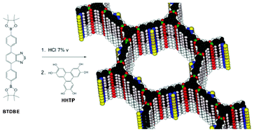 Graphical abstract: Facile synthesis of a mesoporous benzothiadiazole-COF based on a transesterification process