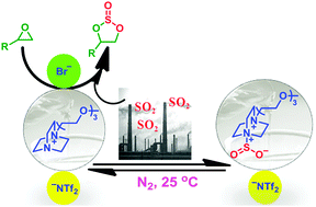 Graphical abstract: Highly efficient SO2 absorption/activation and subsequent utilization by polyethylene glycol-functionalized Lewis basic ionic liquids