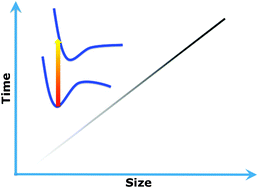 Graphical abstract: Linear-scaling quantum mechanical methods for excited states