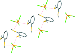Graphical abstract: TeX4 (X = F, Cl, Br) as Lewis acids – complexes with soft thio- and seleno-ether ligands