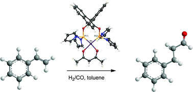 Graphical abstract: Rh-catalyzed linear hydroformylation of styrene