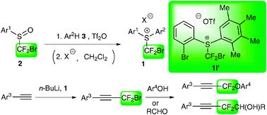 Graphical abstract: Efficient synthesis of unsymmetrical S-(bromodifluoromethyl)diarylsulfonium salts for electrophilic bromodifluoromethylating reagents