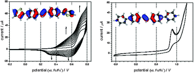 Graphical abstract: Spectral, electrochemical and structural study of aryl derivatives of trans-stilbenes