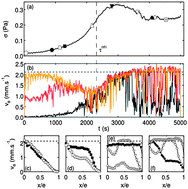 Graphical abstract: Turbulent flows in highly elastic wormlike micelles