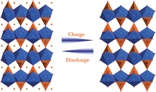 Graphical abstract: LiMnPO4 – A next generation cathode material for lithium-ion batteries