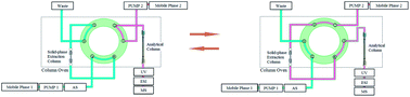 Graphical abstract: On-line solid-phase extraction coupled liquid chromatography-ESI-ion trap-mass spectrometry for analysis of abamectin and ivermectin residues in milk