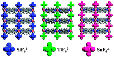 Graphical abstract: Enhancement of CO2 selectivity in a pillared pcu MOM platform through pillar substitution