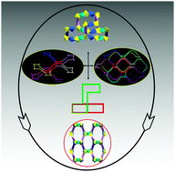 Graphical abstract: An inorganic–organic composite framework with an unprecedented 3D heterometallic inorganic connectivity and white-light emission