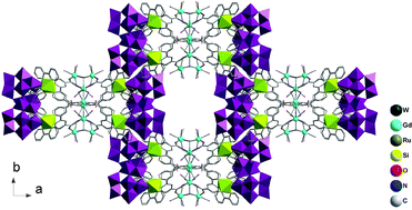 Graphical abstract: A highly efficient “metalloligand” strategy for the synthesis of ternary Ln–Ru–W hybrids