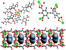 Graphical abstract: A tubular europium–organic framework exhibiting selective sensing of Fe3+ and Al3+ over mixed metal ions