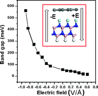 Graphical abstract: Tunable doping and band gap of graphene on functionalized hexagonal boron nitride with hydrogen and fluorine