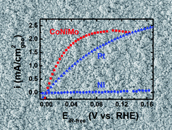 Graphical abstract: Non-precious metal electrocatalysts with high activity for hydrogen oxidation reaction in alkaline electrolytes