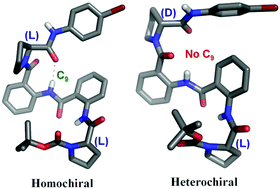 Graphical abstract: Switching the H-bonding network of a foldamer by modulating the backbone chirality and constitutional ratio of amino acids