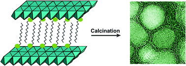 Graphical abstract: Eco-efficient synthesis route of carbon-encapsulated transition metal phosphide with improved cycle stability for lithium-ion batteries