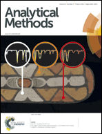 Graphical abstract: Inside front cover