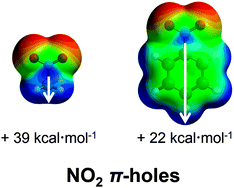 Graphical abstract: Directionality of π-holes in nitro compounds