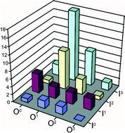 Graphical abstract: Hybrid vanadates constructed from extended metal–organic arrays: crystal architectures and properties