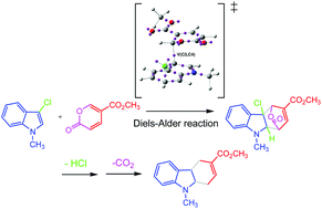 Graphical abstract: Understanding the domino reaction between 3-chloroindoles and methyl coumalate yielding carbazoles. A DFT study