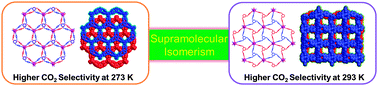 Graphical abstract: Template-directed construction of conformational supramolecular isomers for bilayer porous metal–organic frameworks with distinct gas sorption behaviors