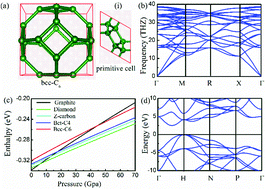 Graphical abstract: A low-surface energy carbon allotrope: the case for bcc-C6
