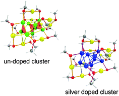 Graphical abstract: Thiolated Au18 cluster: preferred Ag sites for doping, structures, and optical and chiroptical properties