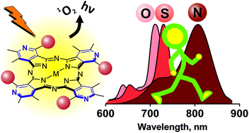 Graphical abstract: Heteroatom-substituted tetra(3,4-pyrido)porphyrazines: a stride toward near-infrared-absorbing macrocycles