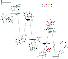Graphical abstract: A facile and regioselective synthesis of 1-tetralones via silver-catalyzed ring expansion