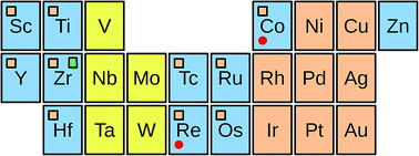 Graphical abstract: Metastable cubic and tetragonal phases of transition metals predicted by density-functional theory