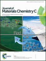 Graphical abstract: Inside front cover