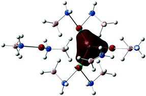 Graphical abstract: Initial steps for the thermal decomposition of alkaline-earth metal amidoboranes: a cluster approximation