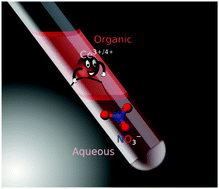 Graphical abstract: Trapped in the coordination sphere: nitrate ion transfer driven by the cerium(iii/iv) redox couple