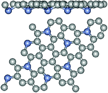 Graphical abstract: Two-dimensional C12Mn2/C12Cr2 as a room-temperature half metal/antiferromagnetic semiconductor: a systematic study