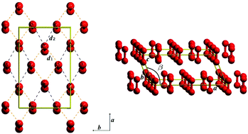 Graphical abstract: Antiferromagnetic vs. non-magnetic ε phase of solid oxygen. Periodic density functional theory studies using a localized atomic basis set and the role of exact exchange