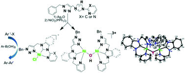 Graphical abstract: Unsymmetrical NCN-pincer mononuclear and dinuclear nickel(ii) complexes of N-heterocyclic carbene (NHC): synthesis, structure and catalysis for Suzuki–Miyaura cross-coupling