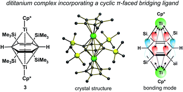 Graphical abstract: Synthesis, molecular and electronic structure of a stacked half-sandwich dititanium complex incorporating a cyclic π-faced bridging ligand