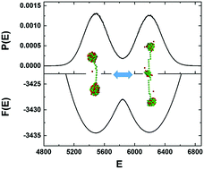 Graphical abstract: Conformation transitions of a single polyelectrolyte chain in a poor solvent: a replica-exchange lattice Monte-Carlo study