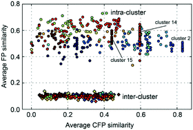 Graphical abstract: A publicly available crystallisation data set and its application in machine learning