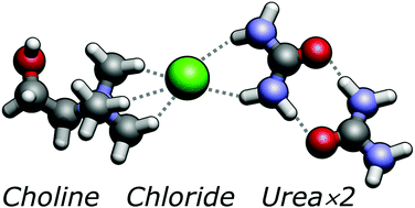 Graphical abstract: Inelastic neutron scattering study of reline: shedding light on the hydrogen bonding network of deep eutectic solvents