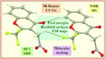 Graphical abstract: The role of non-covalent interactions in some 2-trifluoromethylchromones in the solid state