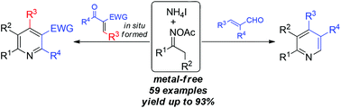 Graphical abstract: Synthesis of polysubstituted pyridines from oxime acetates using NH4I as a dual-function promoter