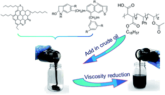 Graphical abstract: Novel terpolymers as viscosity reducing agent for Tahe super heavy oil